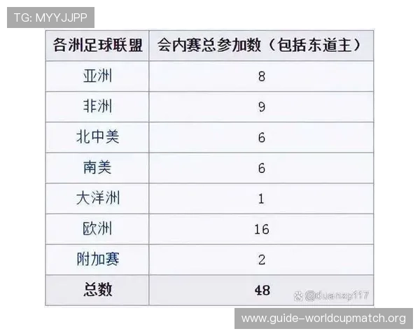 2026年世界杯48支球队名单公布时间及各队入围标准，帮助球迷提前了解参赛队伍情况
